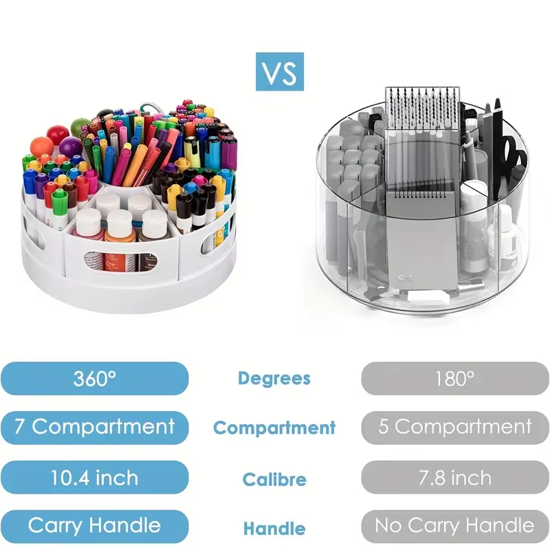 360° Rotating Desk Organizer W - Tech Accessories For Office Desk review and price